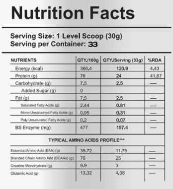 Big Wolf Nutrition Ultra Premium Whey Protein, 1 kg (2.2 lb)